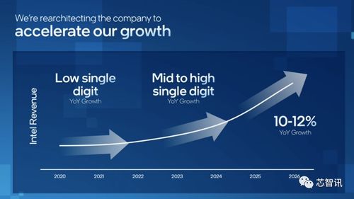 英特爾技術路線圖更新 Arrow Lake首發(fā)2nm工藝，2024年上半年量產(chǎn)