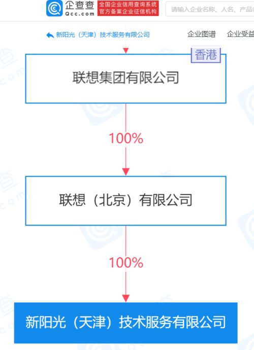 聯想關聯公司在天津成立新集成電路與軟件開發新公司，拓展科技產業布局